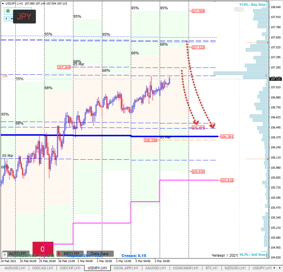 Расстановка опционных уровней USDJPY