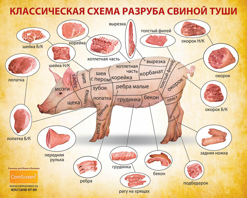 Закоптим ляжку кабана из вашего сырья