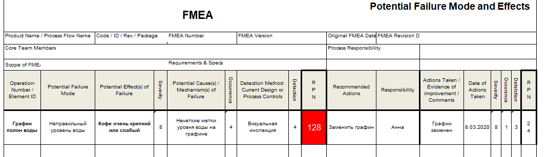 FMEA анализ