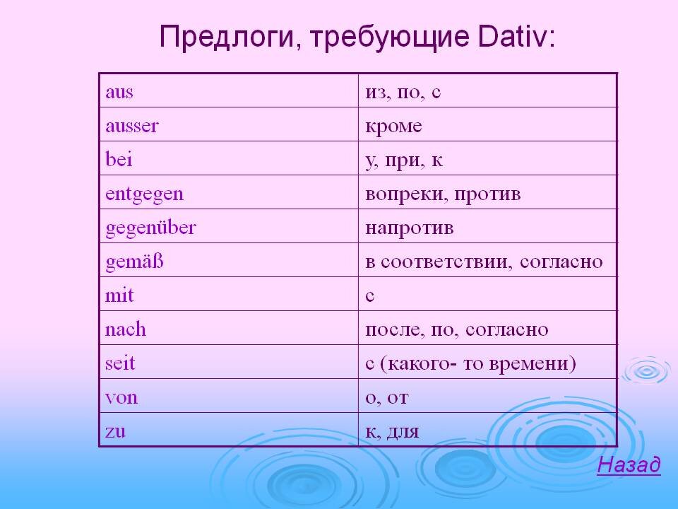 Предлоги дательного немецкий. Предлоги дательного падежа в немецком языке. Предлоги Dativ. Предлоги ДАТИВА. Предлоги ДАТИВА В немецком.