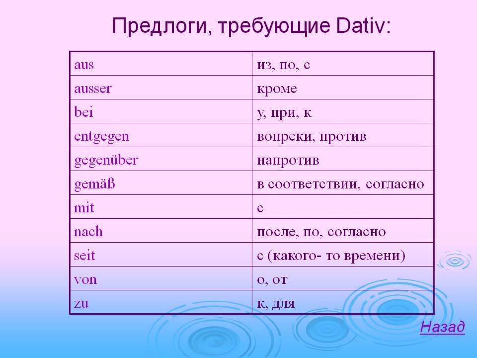 5 предлогов. Предлоги дательного падежа в немецком языке. Предлоги Dativ. Предлоги ДАТИВА. Предлоги ДАТИВА В немецком.