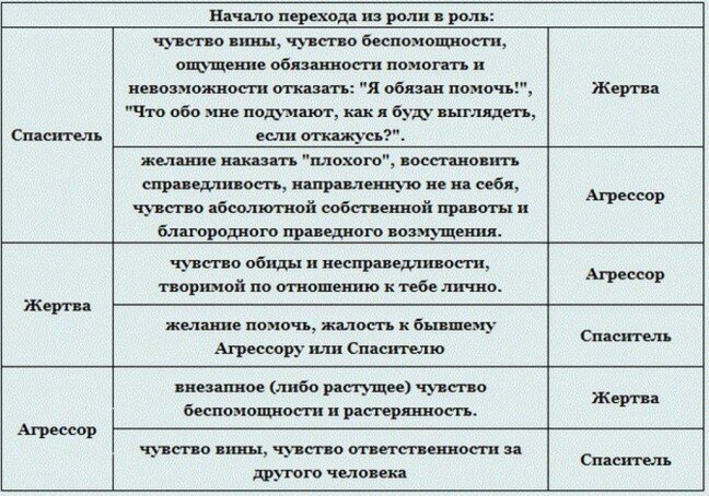 Треугольник пример из жизни