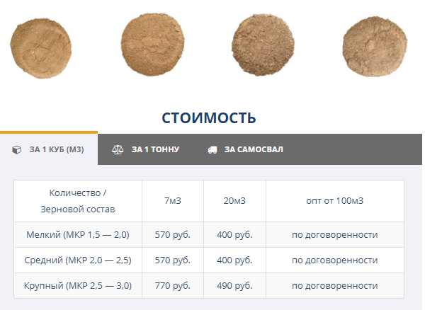 Вес речного песка. Отличие карьерного песка от намывного. Сколько стоит песок. Вес песка в 1 м3.