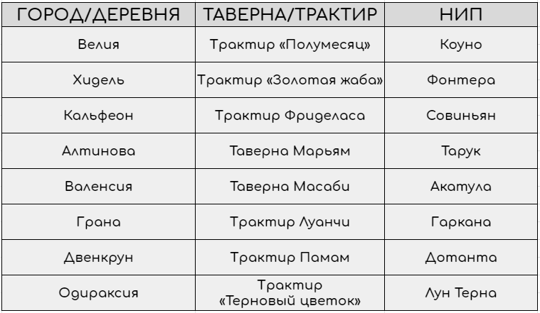 Открытие нового сервера?! Что такое сезонный сервер?