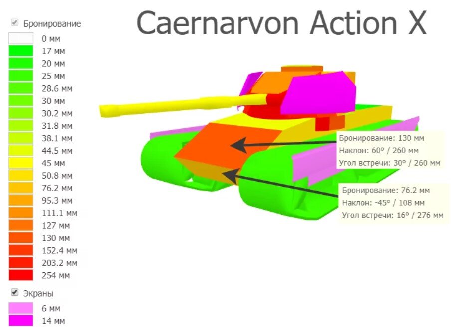 Схема бронирования танков world of tanks. Танк Центурион схема бронирования. Caernarvon Action x броня. Схема бронирования Caernarvon. Caernarvon зоны пробития.