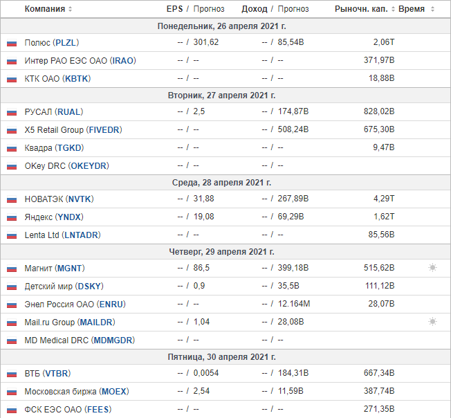взято с сервиса https://ru.investing.com/
