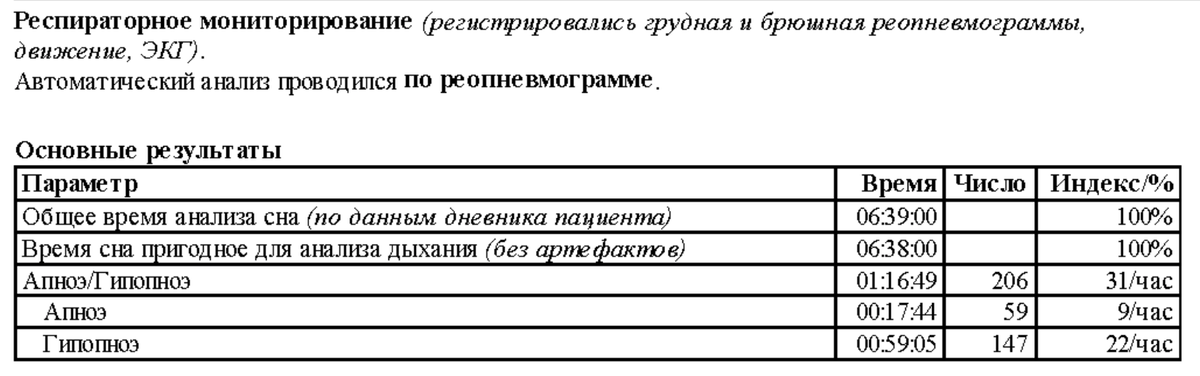 Автоматическое описание количества нарушений дыхания во сне с разделением на полные  (апноэ) и неполные (гипопноэ) остановки дыхания