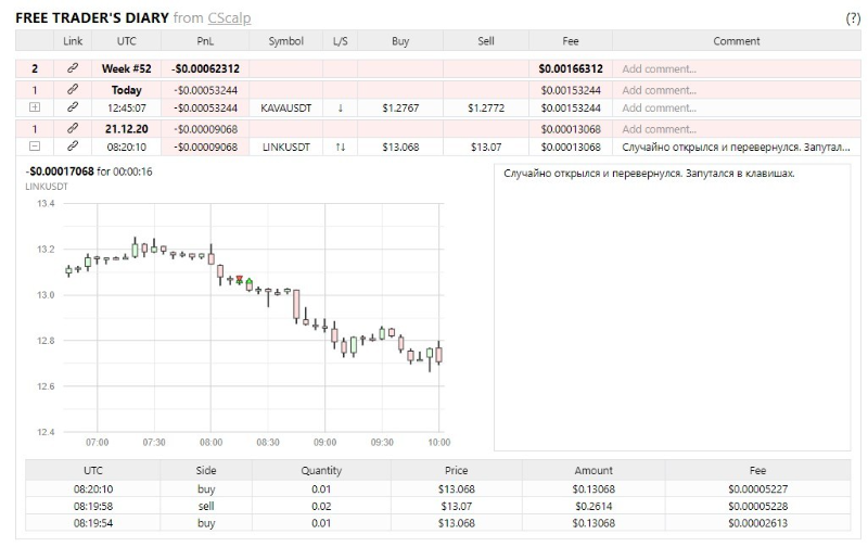 Интерфейс Free trader's diary