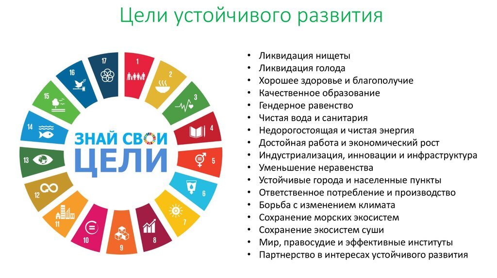 Презентация глобальные проблемы и стратегия устойчивого развития