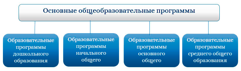 из лекции на курсах s-ba.ru, картинка оттуда же