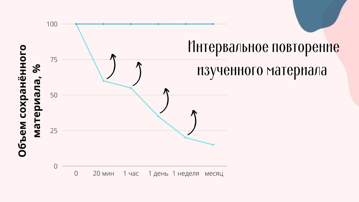 Какую зависимость отражает