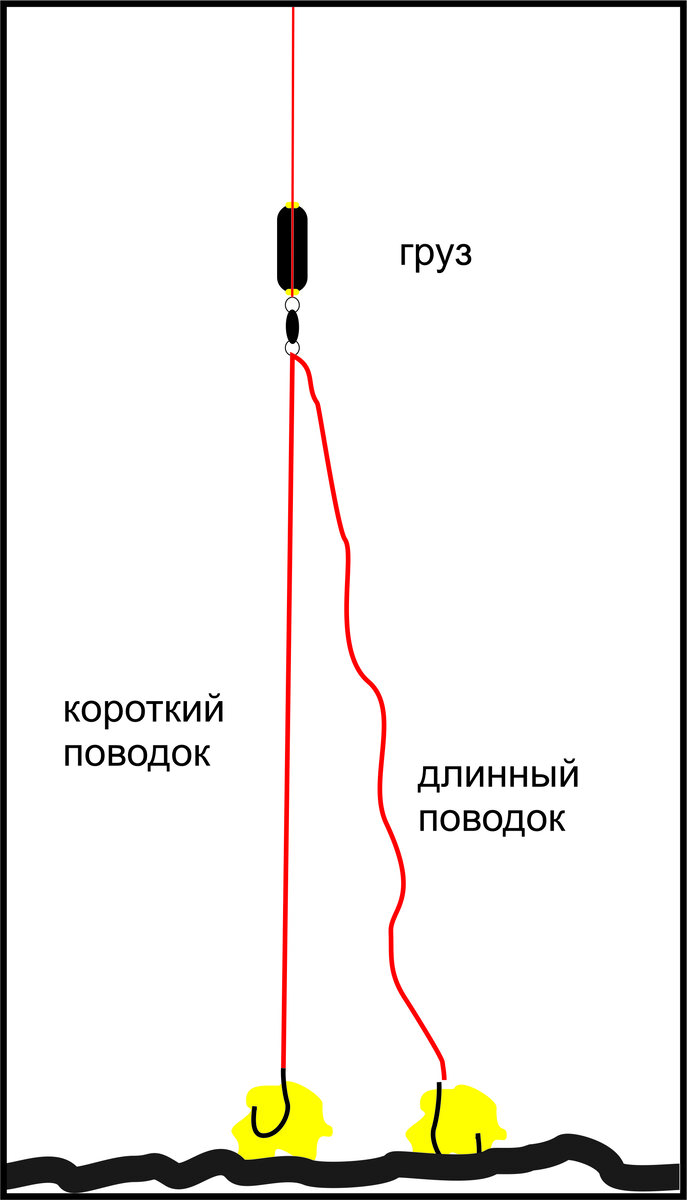 схема оснастки "2 на дне"