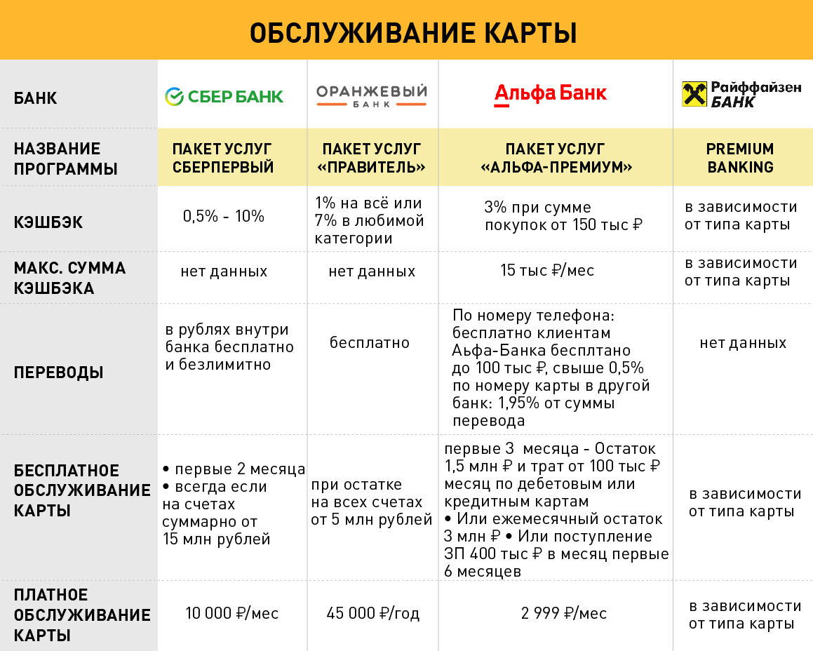 Живут же люди. Что получают ВИП-клиенты банков и сколько они за это платят?  | #станьбогаче | Дзен