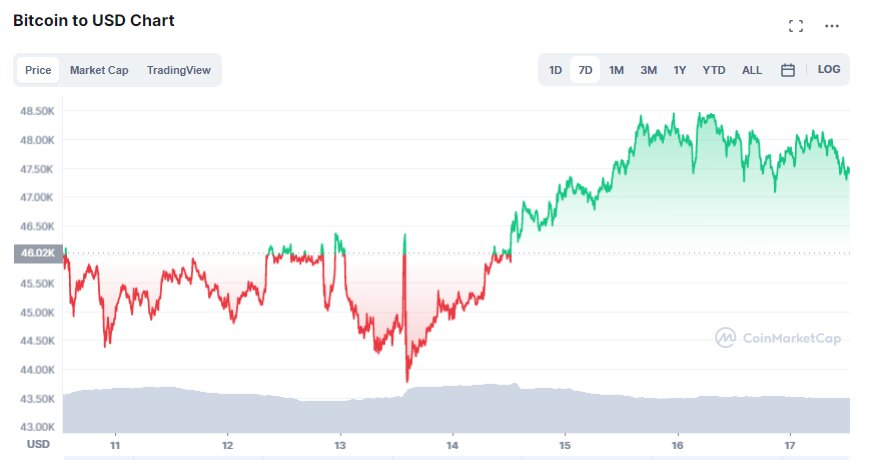 Источник: Coinmarketcap