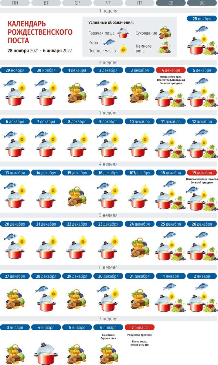 Подробный календарь питания в Рождественский пост.