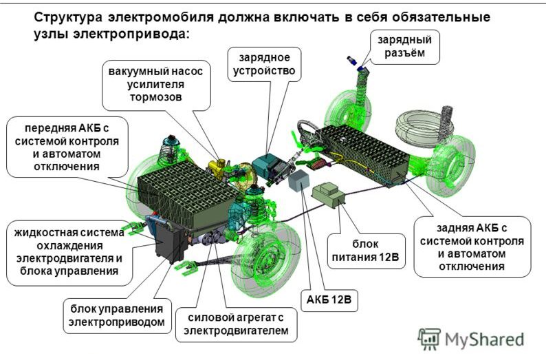 Электрические системы авто