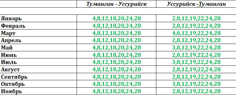 Расписание электричек уссурийск сибирцева