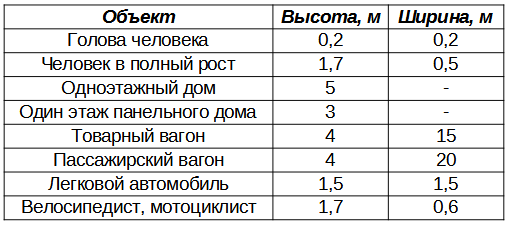 Узнать расстояние до объекта проще простого! Считается всё в одно действие — нужна только спичка (Пример с фото)6