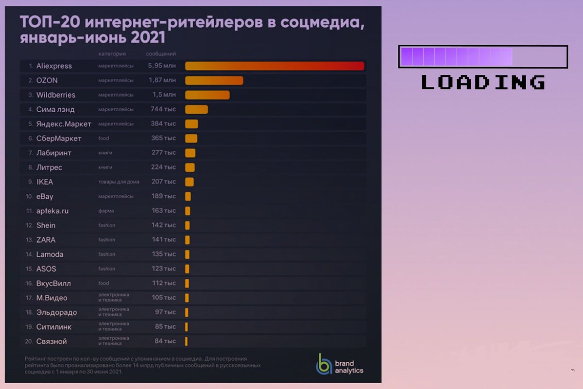 Ozon-ом единым? И почему я предпочитаю онлайн шоппинг | Дневник  маркетплейсера | Дзен