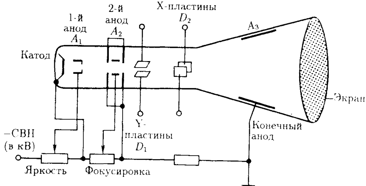 Электрическая принципиальная схема электронно-лучевой трубки