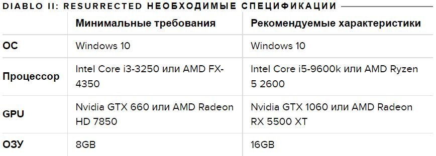 Системные требования