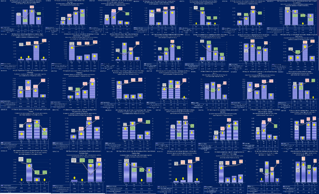 Мониторинг динамики цен и продаж на основании данных по фактическим сделкам у ведущих застройщиков в крупнейших городах России.