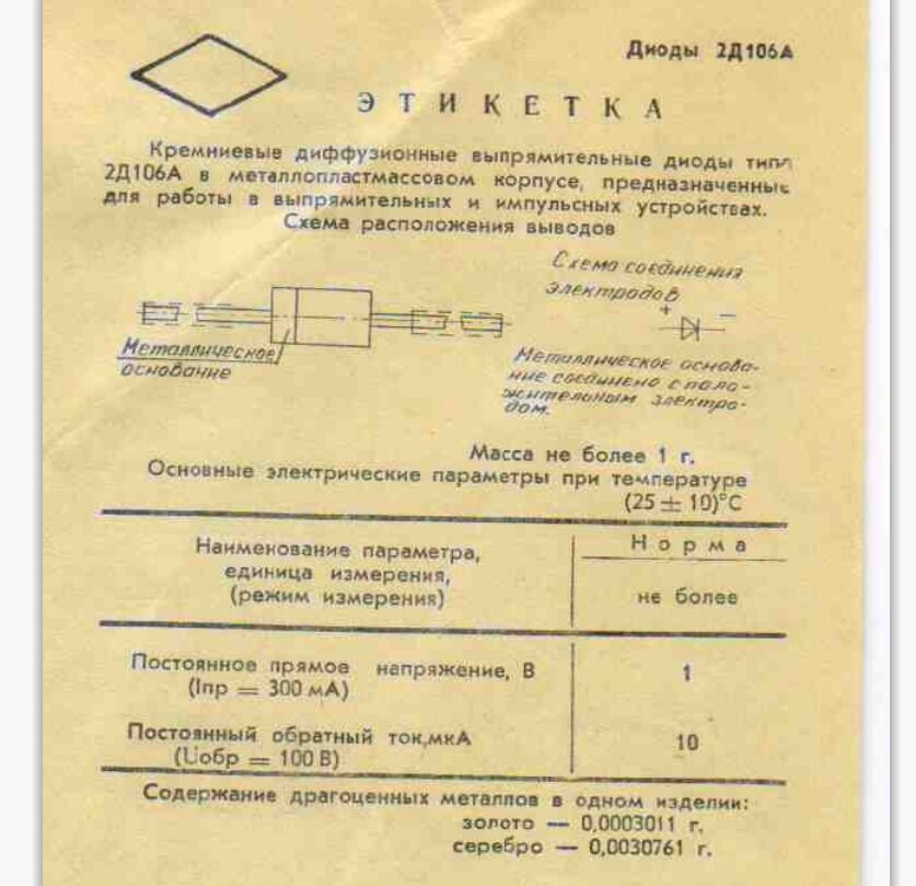 содержания драгоценностей