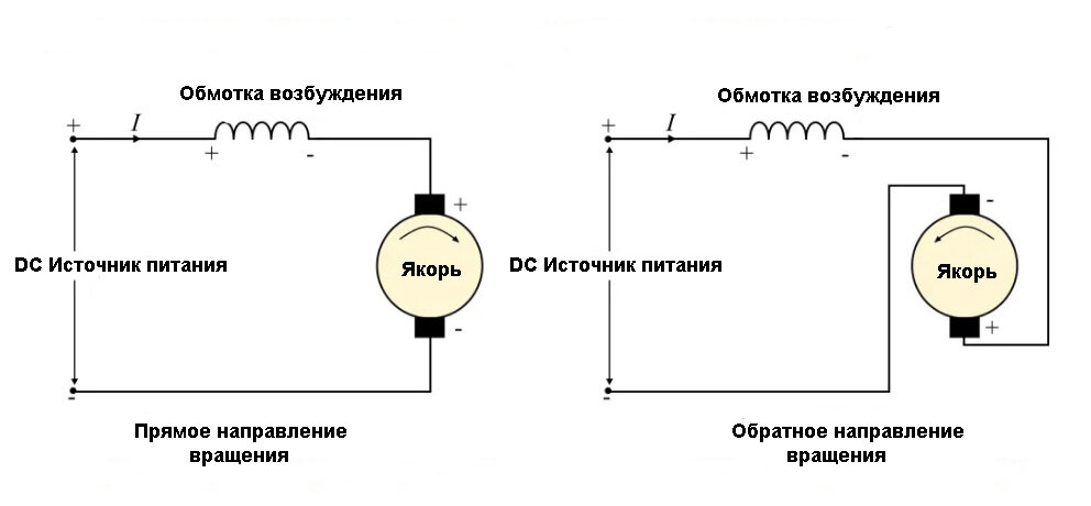 2. Пуск двигателя и изменение направления вращения