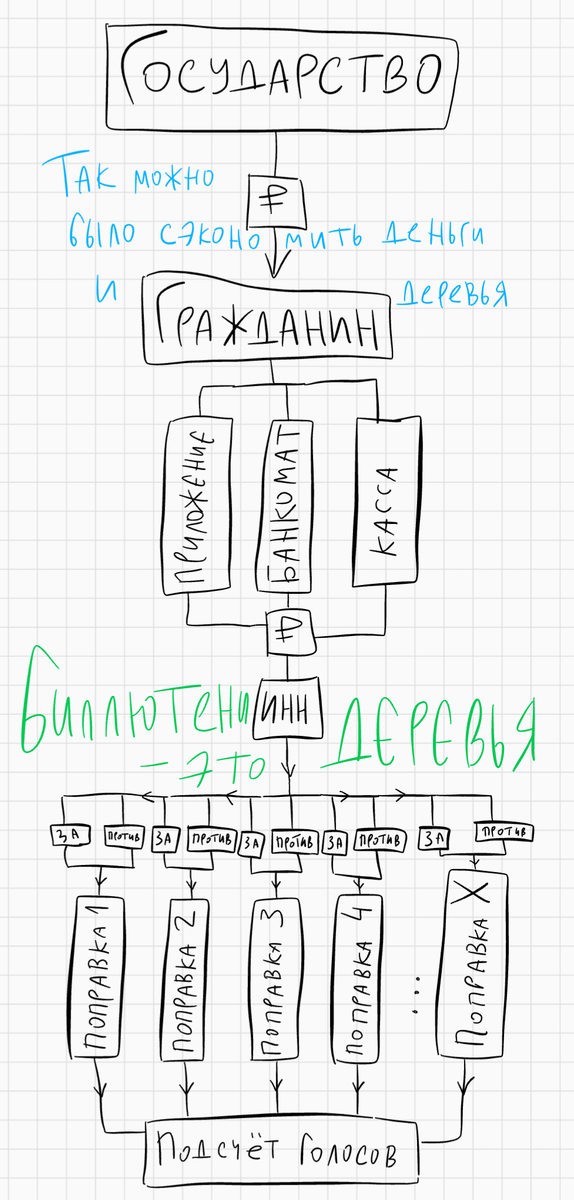 Мысль фантастична, но суть Вы надеюсь поняли. Если такая мысль о возможности честных и эффективных выборов возникает даже у художника, то странно, что такая мысль не возникает у тех, кто эти выборы организовывает 