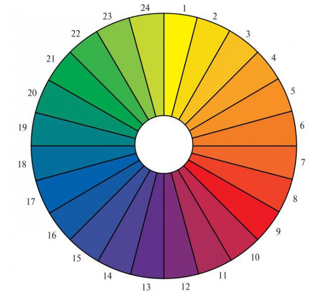 Круг другое название. Цветовой круг Шугаева 24 цвета. Цветовой круг Освальда 24. Цветовой круг Освальда 24 цвета. Цветовой круг Гете-Освальда.