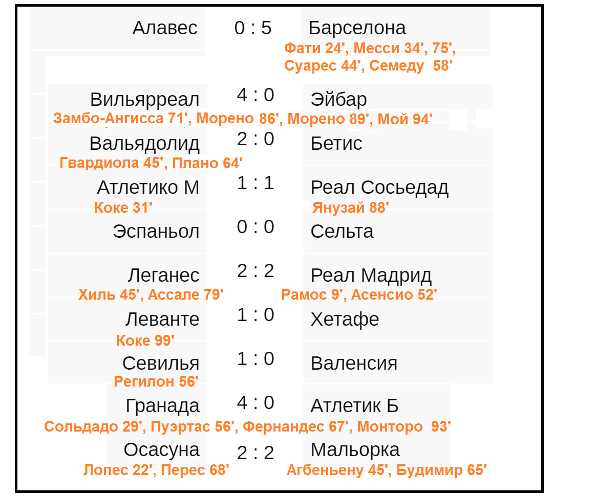 Чемпионат испании по футболу результати