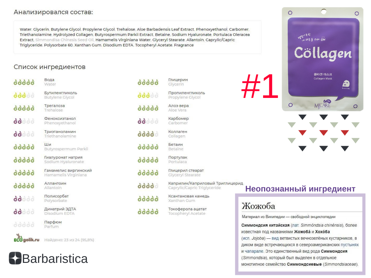 Анализ состава Mijin Care Mask (Collagen) на сайте Ecogolik.ru