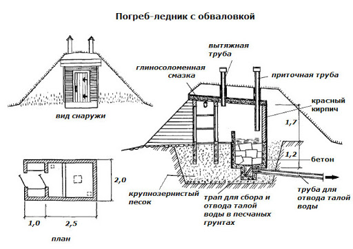 Строительство погреба своими руками: полная инструкция