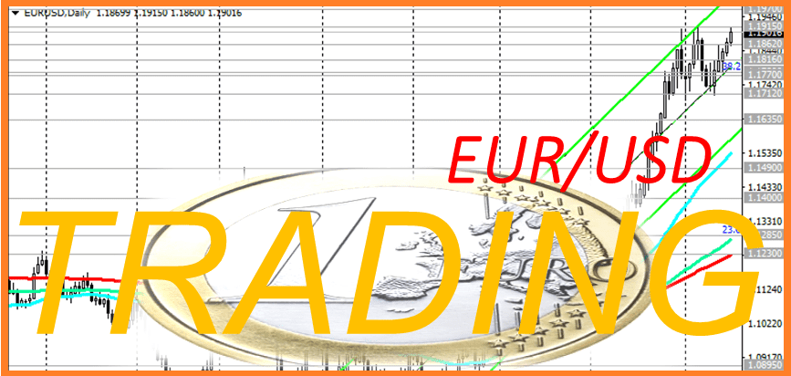 EUR/USD: падение/рост – 50/50