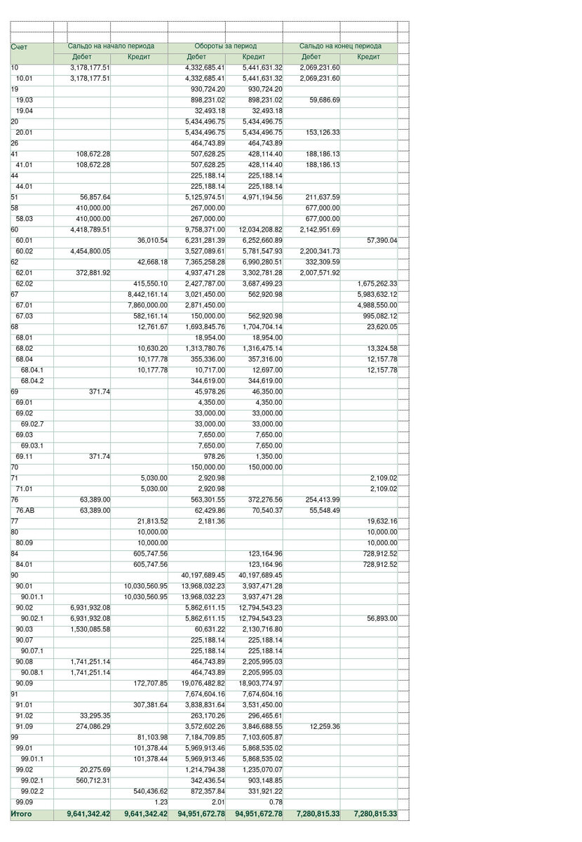 Проверочная ОСВ