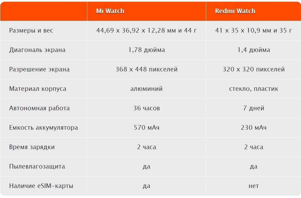 Часы редми программа. Редми вотч 2 лайт приложения в часах. Часы редми программа. Дневник отслеживания кислорода в крови. Часы редми программа.