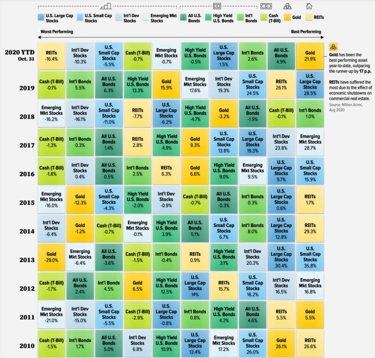 Источник: visualCapitalist.com