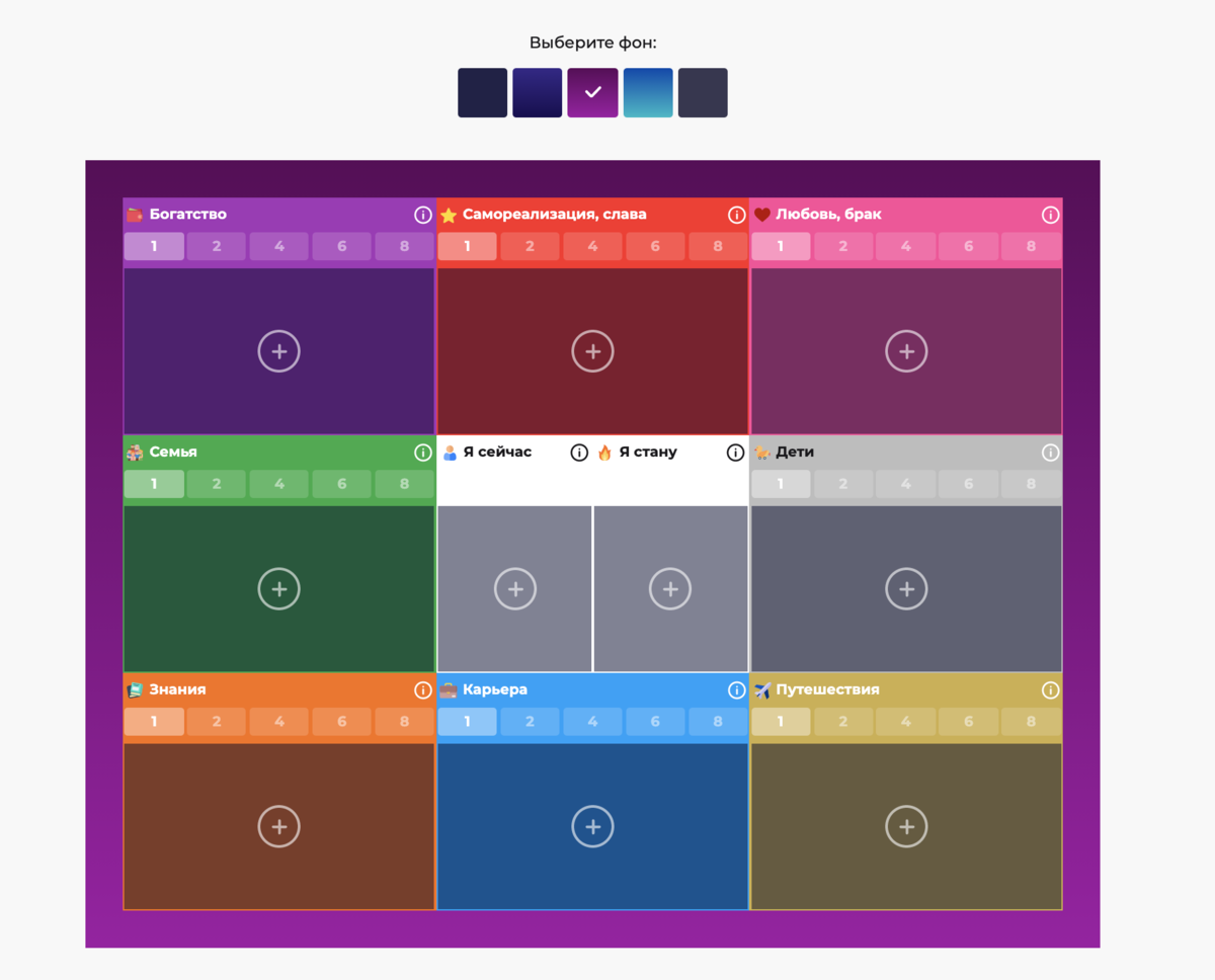 Структура карты желаний