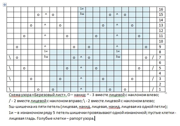 Схема узора "Березовый лист"