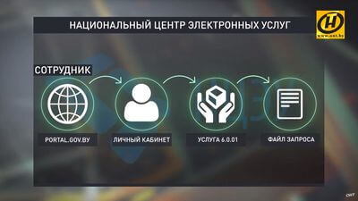 Продлить сертификат электронной цифровой подписи можно онлайн