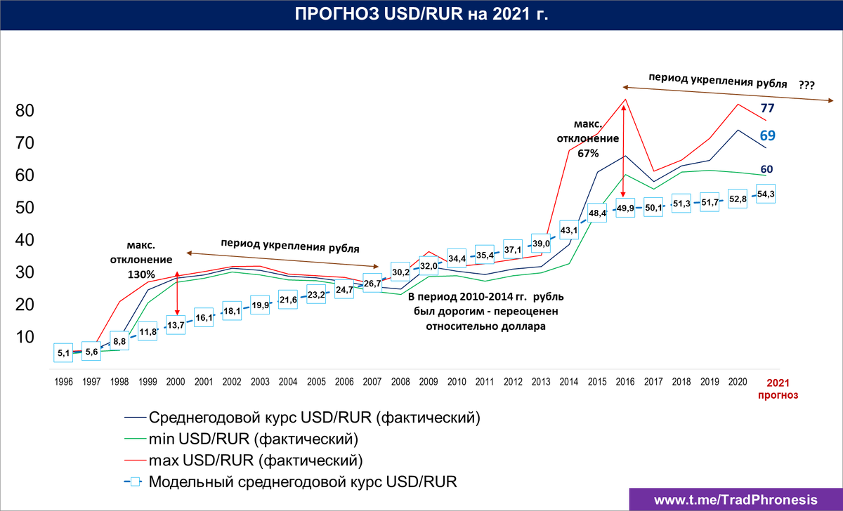 Доллар подешевел к рублю на фоне компромисса между странами ОПЕК+