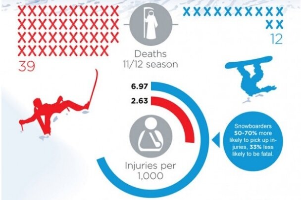 Сравнительная статистика летальности на 1000 несчастных случаев.