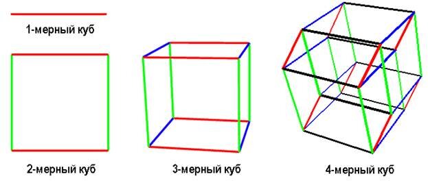 Двухмерное и трехмерное изображение