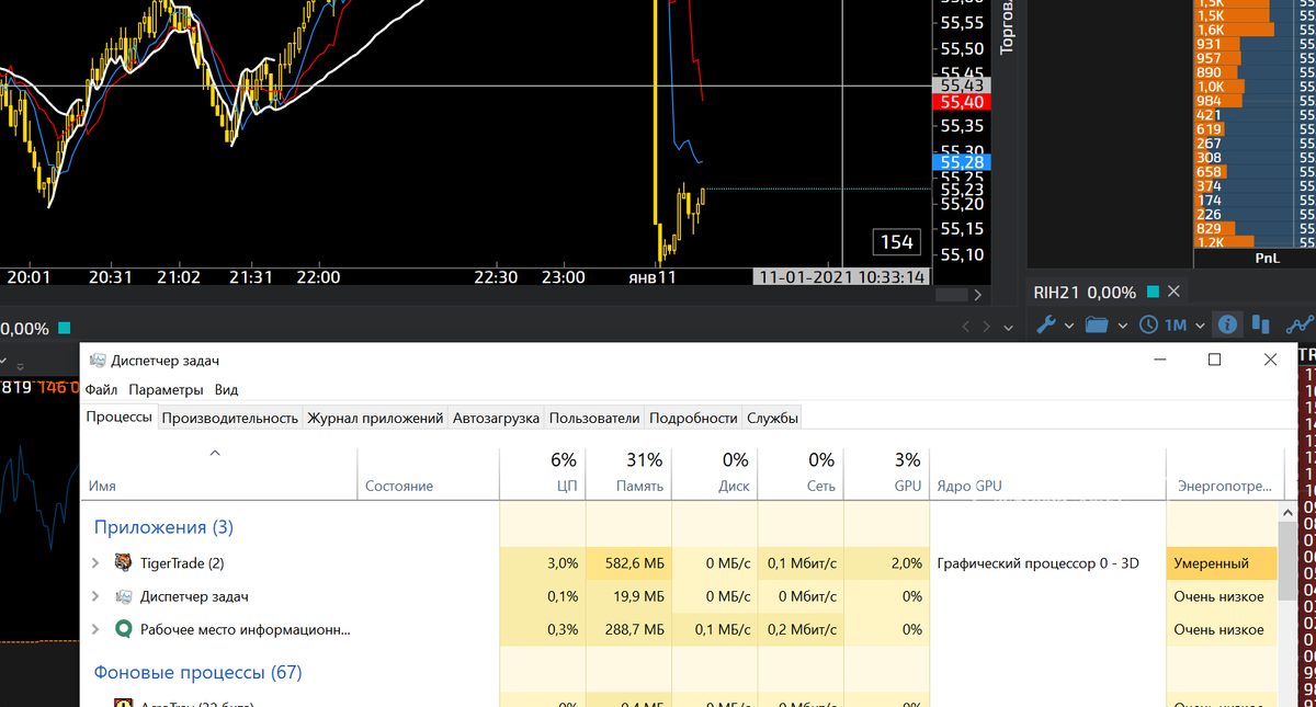 Tiger trade брокер. Тестирование производительности (Performance Testing). Tiger trade терминал. Кластеры в TIGERTRADE. TIGERTRADE горизонтальные объемы.