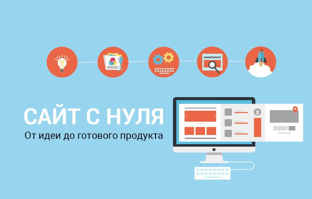 Пошаговая инструкция настройки вашего сайта или блога за несколько минут