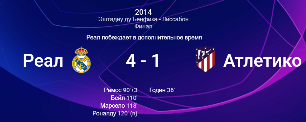 Результат матча, фото с сайта https://ru.uefa.com/