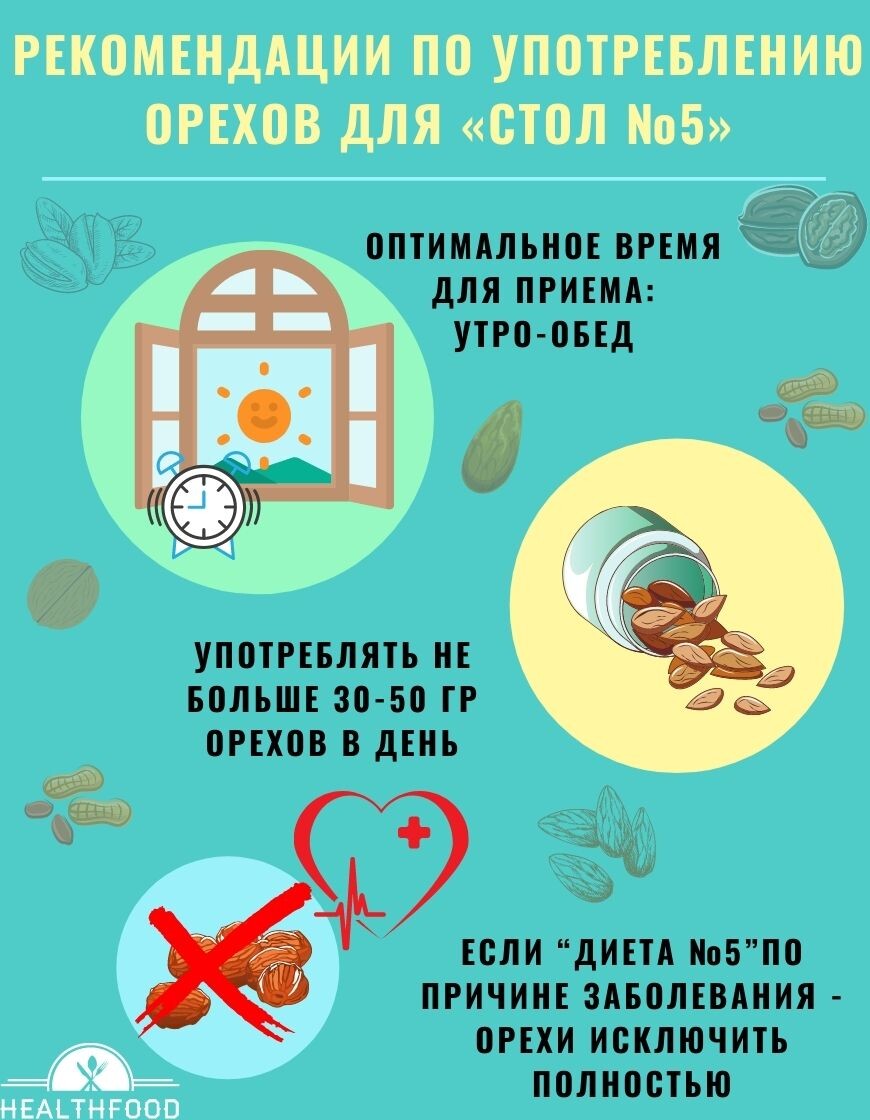 Рекомендации по употреблению орехов для диеты №5
