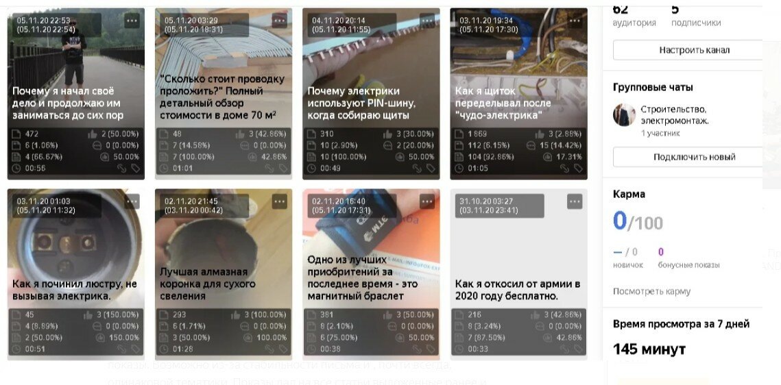 Скрин 5-го дня автора 2020 года