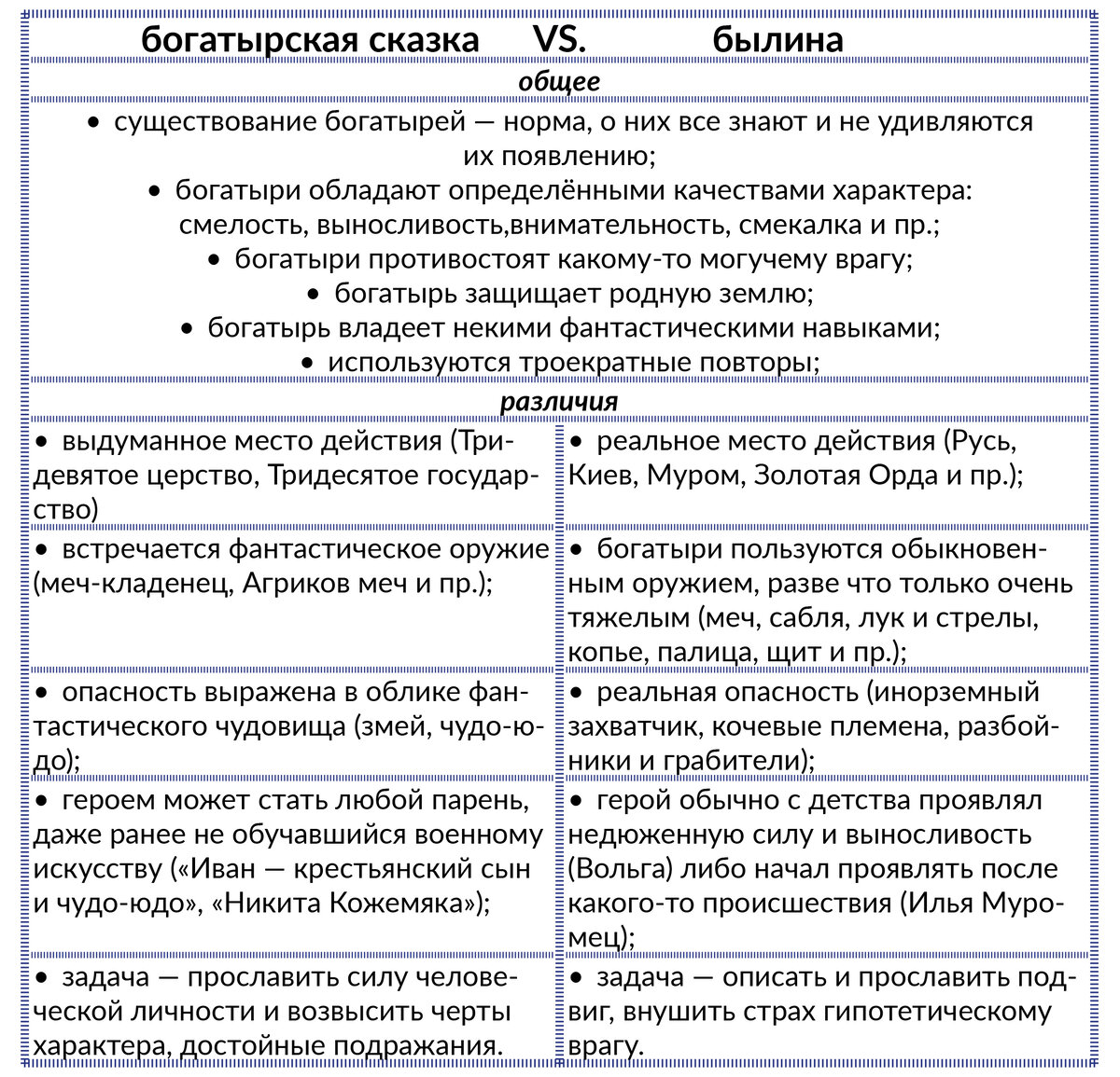 Сходство и различие сказок