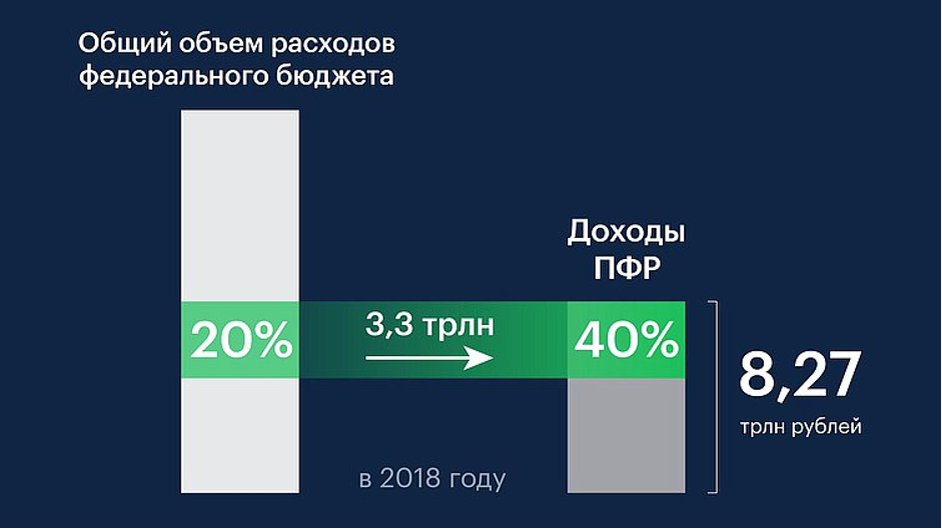 Материалы сайта Госдумы